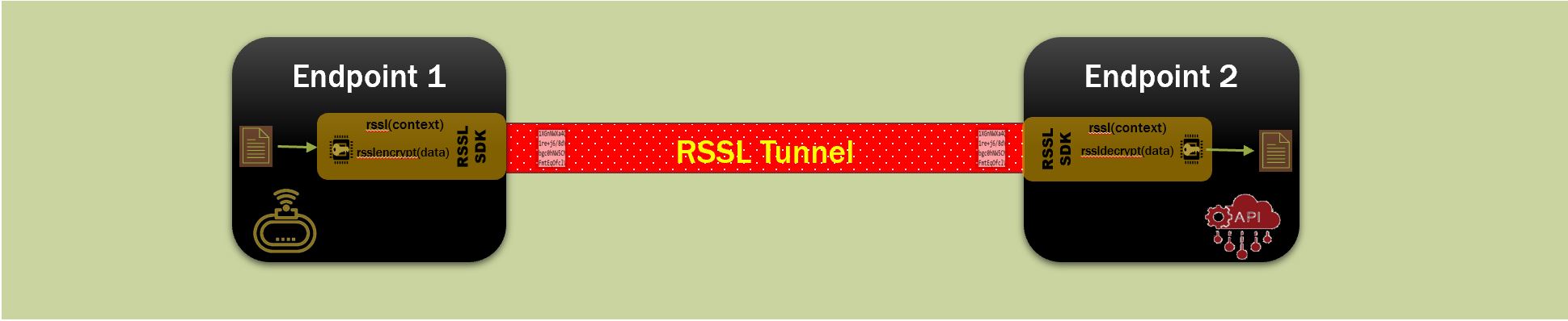 How To Use RSSL